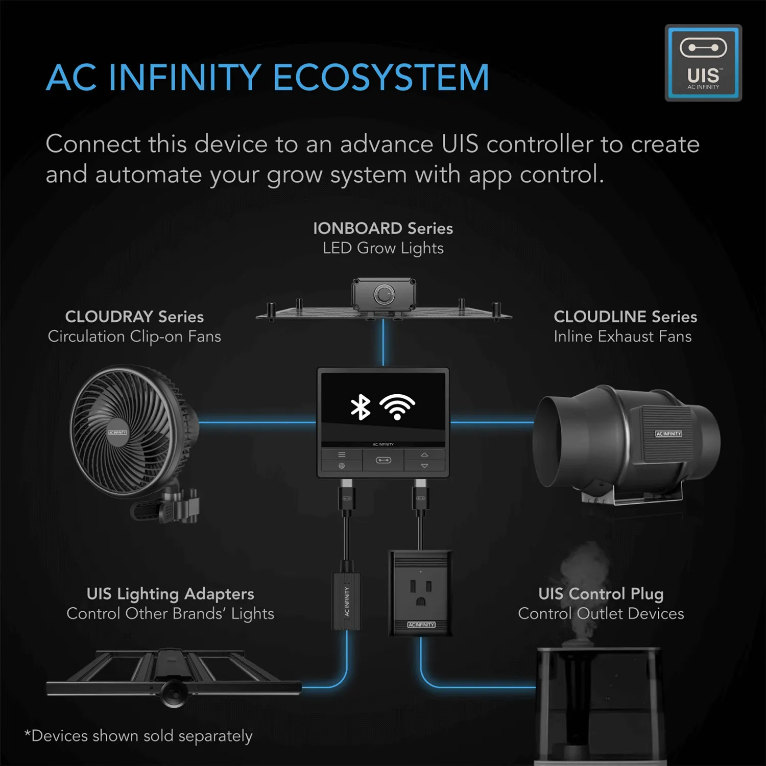 AC Infinity CLOUDLINE LITE A4, Quiet Inline Fan with Speed Controller, 4-Inch