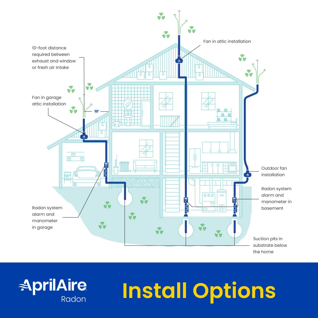 AprilAire ARNHPF Radon Mitigation Fan, Crawlspace or Slab Application, Indoor/Outdoor, Moderate to Tight Soils