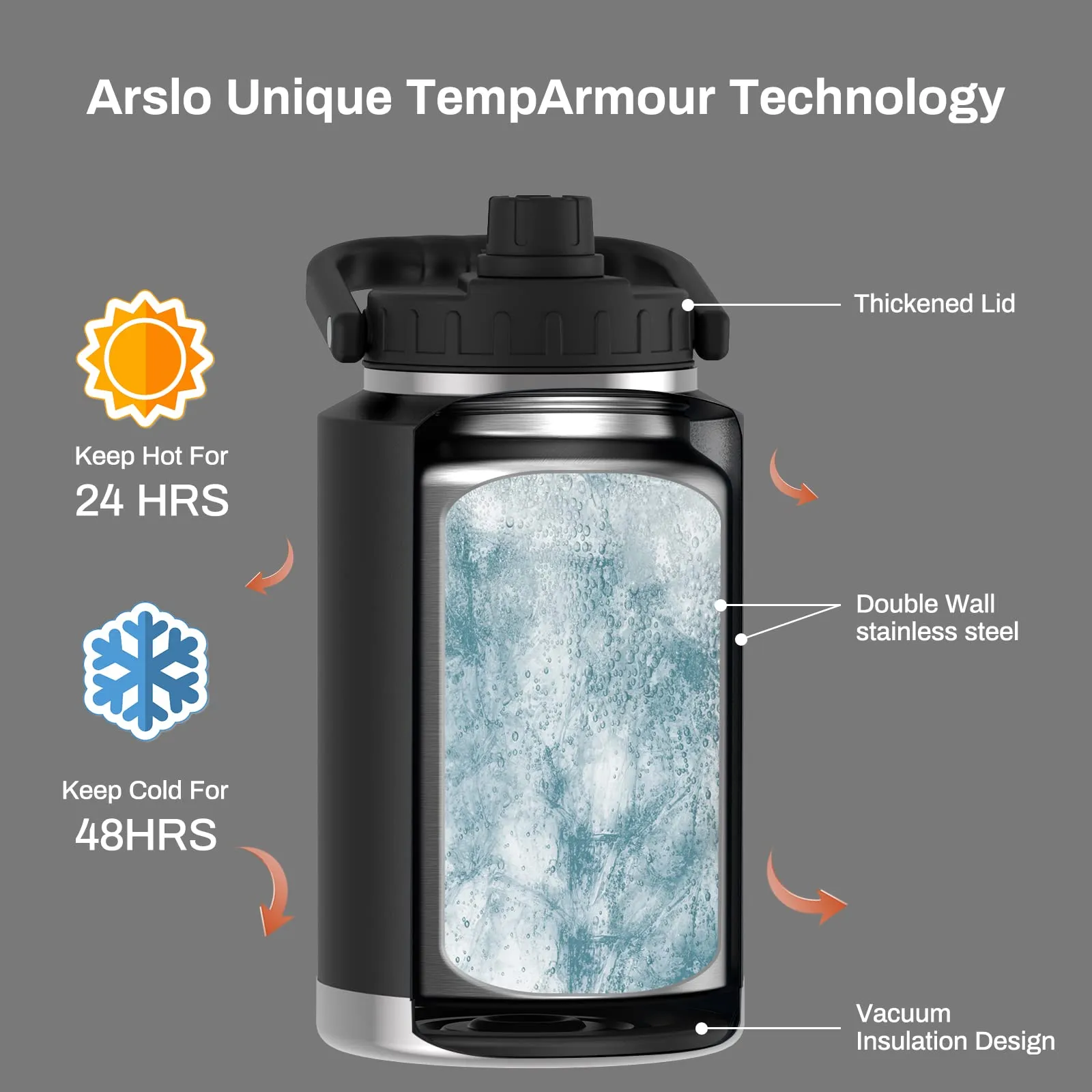 Arslo 1 Gallon Vacuum Insulated Jug,Double-Walled 18/8 Food-grade Stainless Steel 128oz Water Bottle,Hot/Cold Thermos Black(GD)