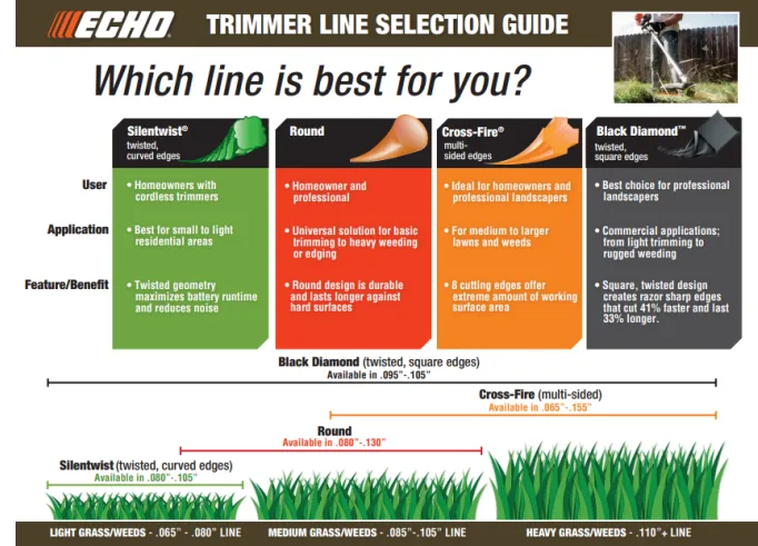 GENUINE BRAND NEW ECHO CROSSFIRE TIMMER LINE .130 8 INCH 50CT 102222130