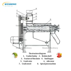 Leek Juicer Machine first curshign then juicing