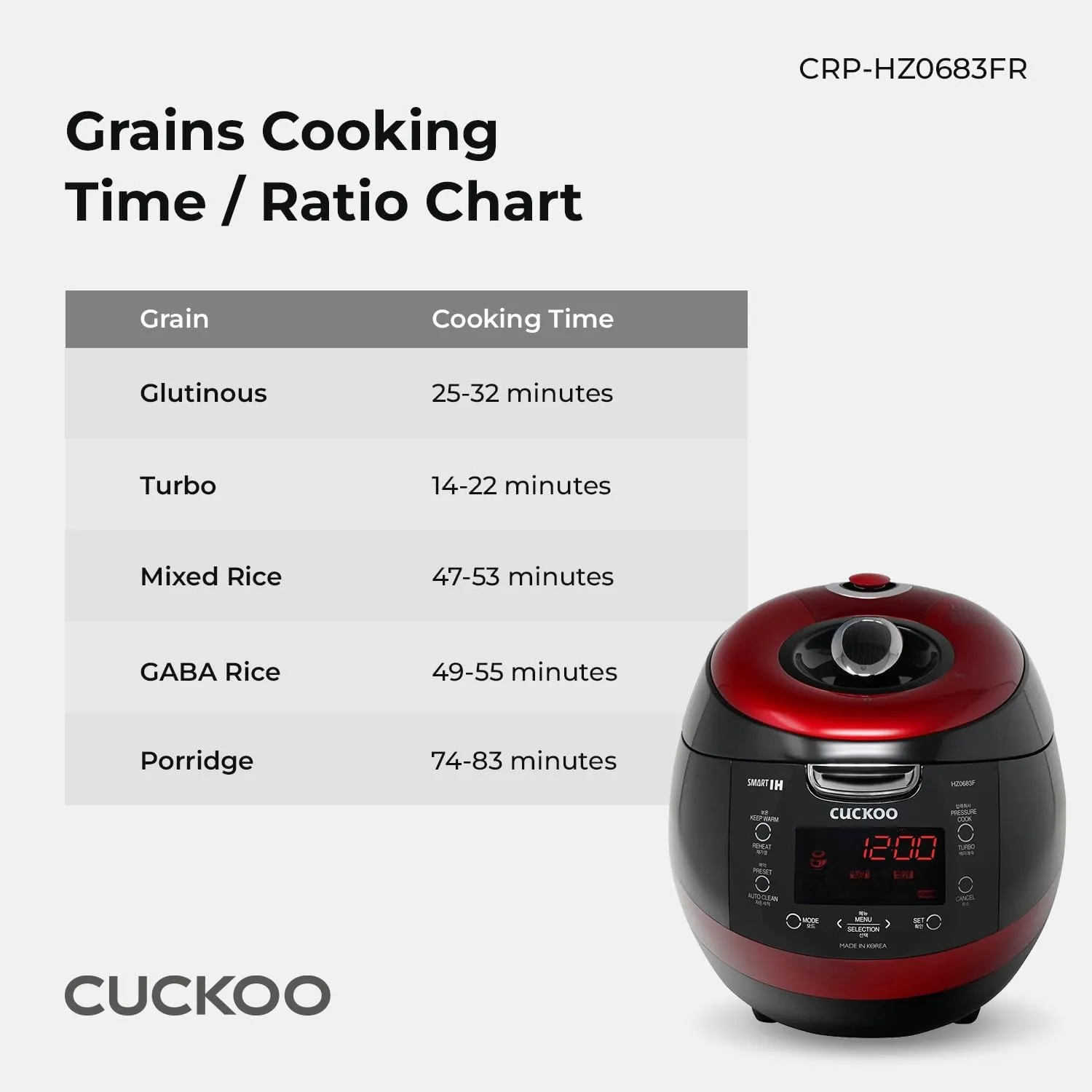 Refurbished B grade 6-Cup IH Pressure Rice Cooker (CRP-HZ0683FR)