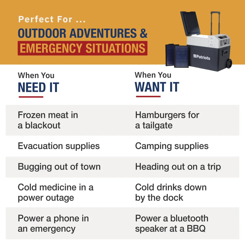 Solar Go-Fridge 3-in-1 Portable Fridge With Battery & Solar Panel