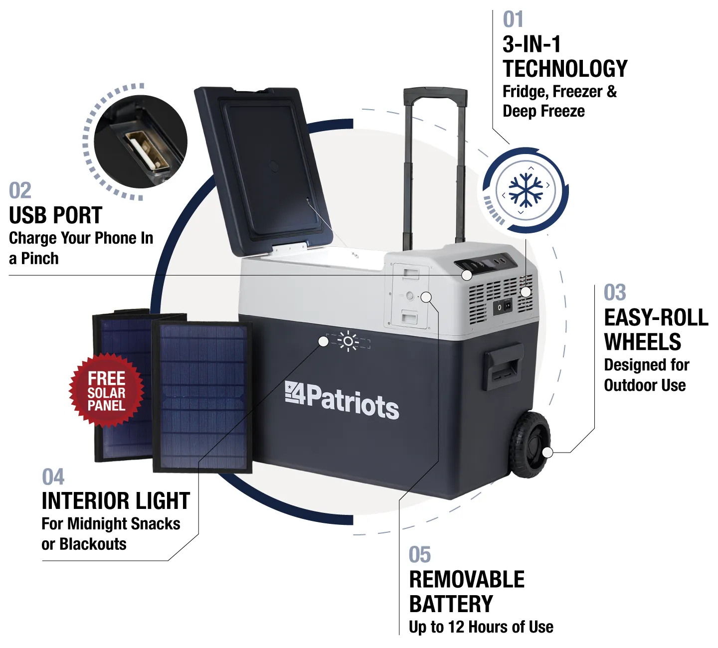 Solar Go-Fridge 3-in-1 Portable Fridge With Battery & Solar Panel